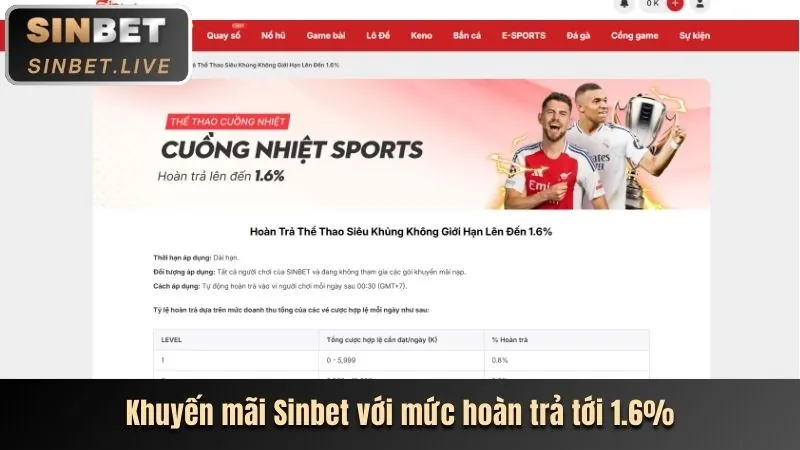 Ưu đãi độc quyền mới nhất dành cho thành viên 14winvn nhà cái